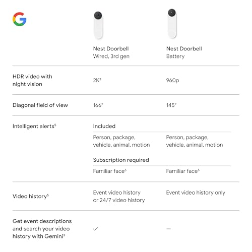 Google Nest Doorbell