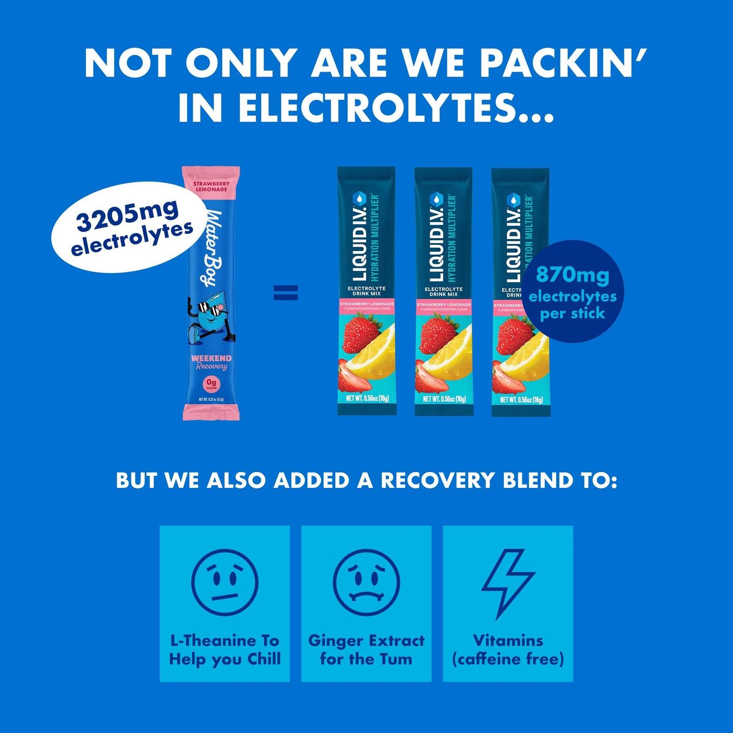 Weekend Recovery Electrolyte Powder Packets  24 Drink Sticks (Amazon Find - Waterboy)