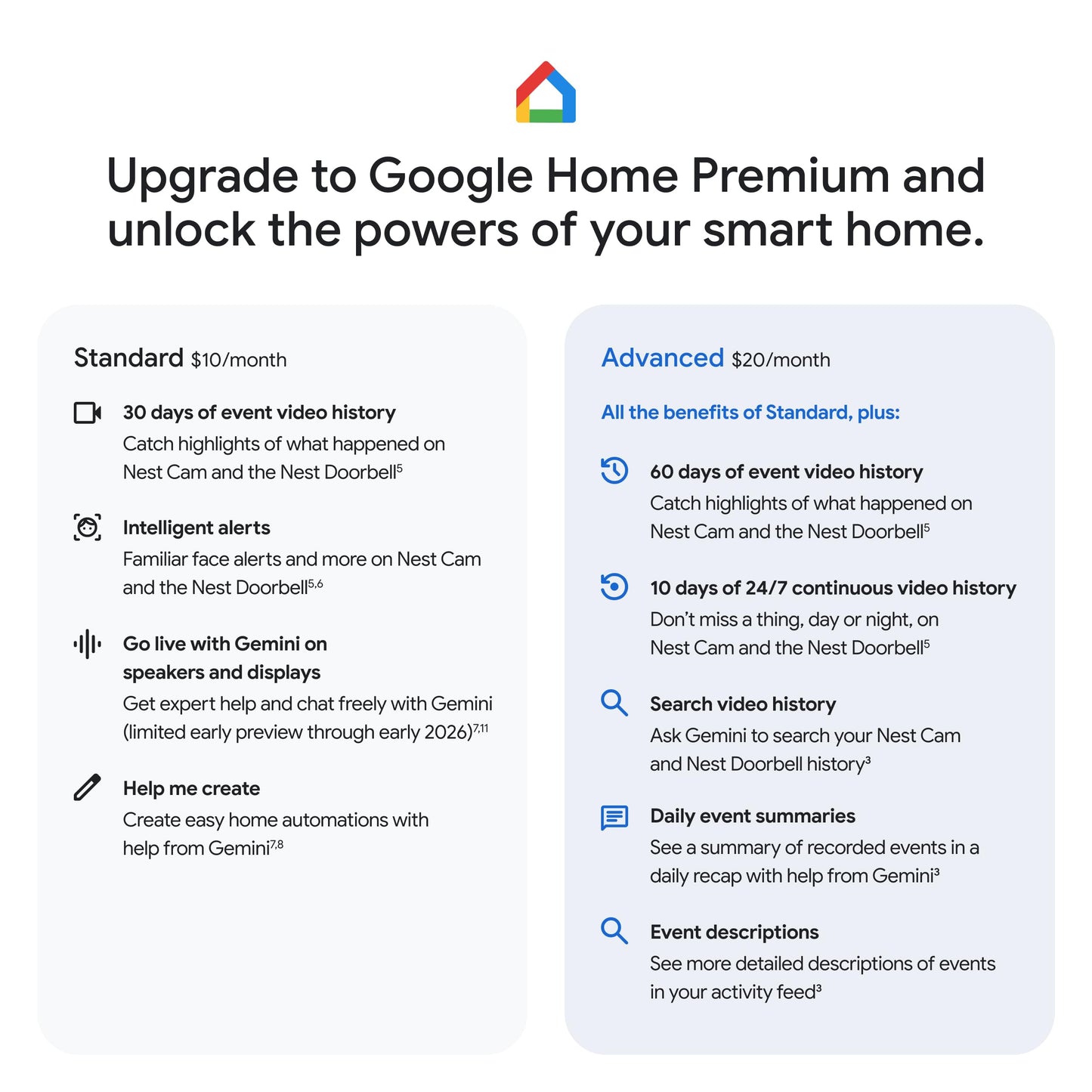 Google Nest Doorbell